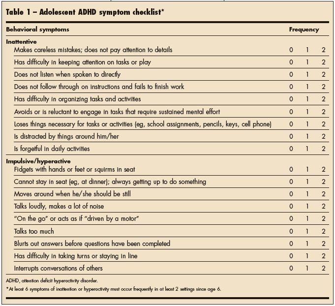ADHD and the Adolescent Driver: A Guide to Promoting Safety Behind the ...